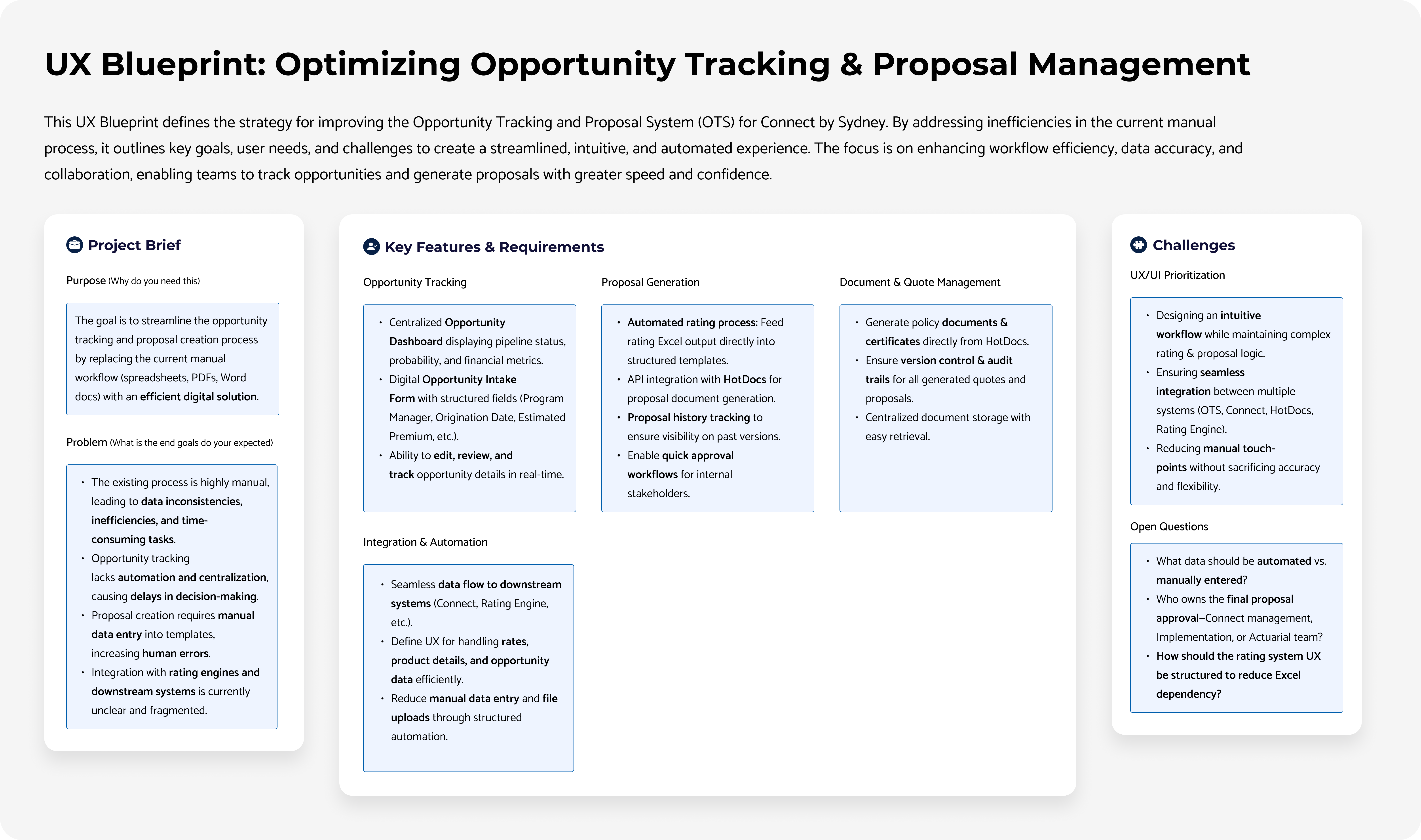 OTS UX Blueprint — one-page strategic alignment document covering project brief, key features and requirements across opportunity tracking, proposal generation, and document management, plus UX challenges and open questions.