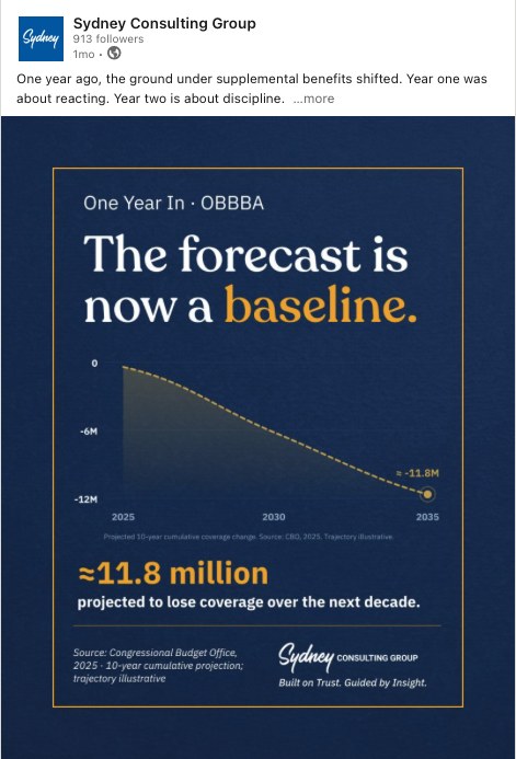 Sydney Consulting Group LinkedIn post: 'One Year In · OBBBA — The forecast is now a baseline,' a data graphic showing approximately 11.8 million projected to lose coverage over the next decade